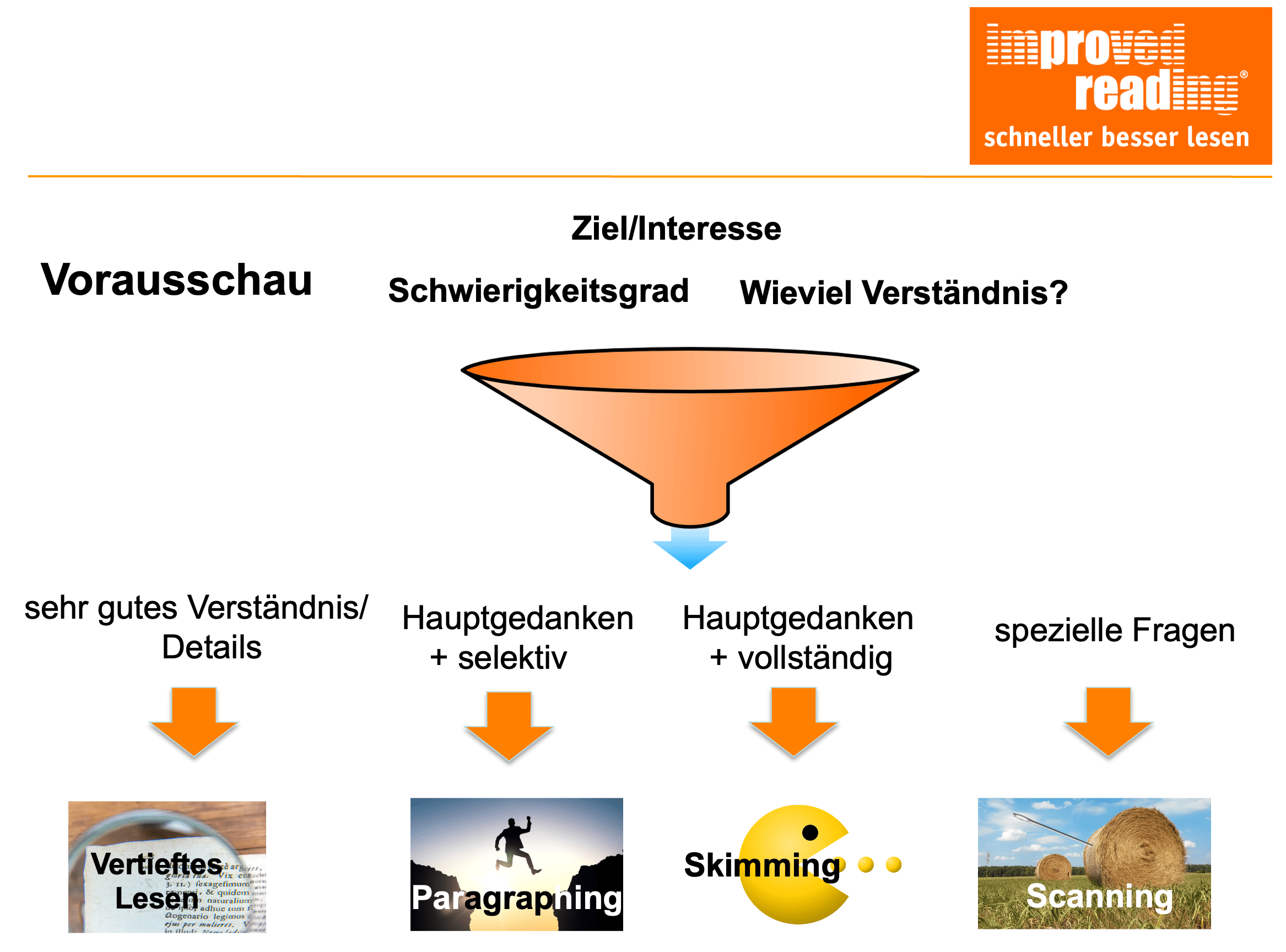 Beschreibung des Bildes